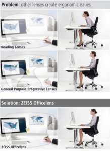 Zeiss Office Lenses