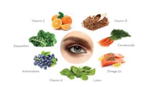 How Your Daily Food Choices Impact the Health of Your Eyes