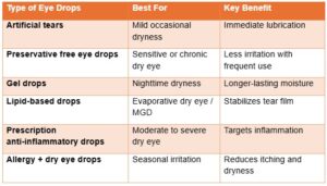 Best eye drops
