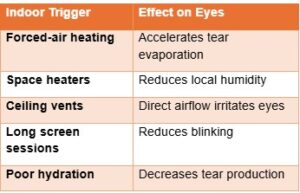 Common indor trigger